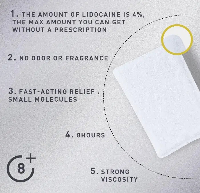 CARELAND 4% Lidocaine Gel Patch 35 Count | Maximum Strength Relief - URZ TRADE