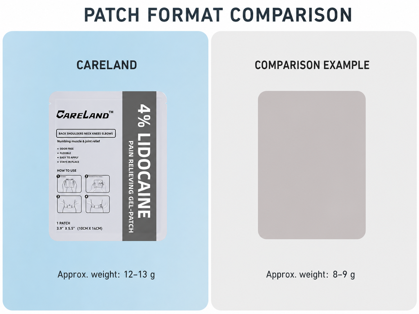 Comparison of CARELAND gel patch formats and patch sizes.