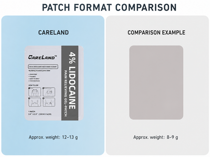 Comparison of CARELAND gel patch formats and patch sizes.