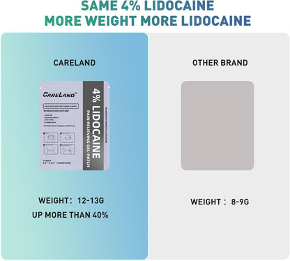CARELAND 4% Lidocaine Gel Patches compared with other topical patch brands.