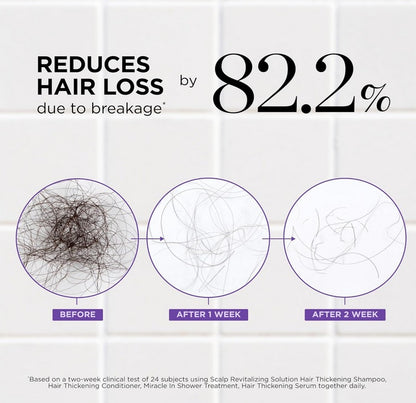 Graphic showing 82.2% reduction in hair loss with images of hair clumps before, after 1 week, and after 2 weeks